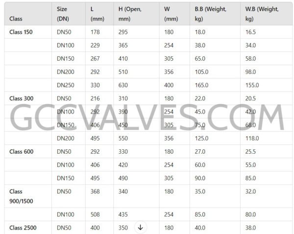 Cast Steel Dimension Table