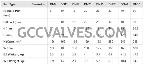 Gate Valve Dimension Table