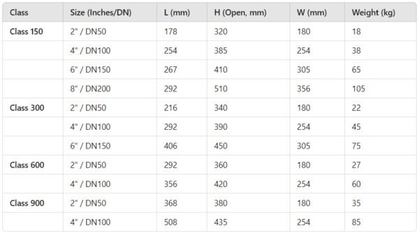 OS&Y Gate Valve Dimensions